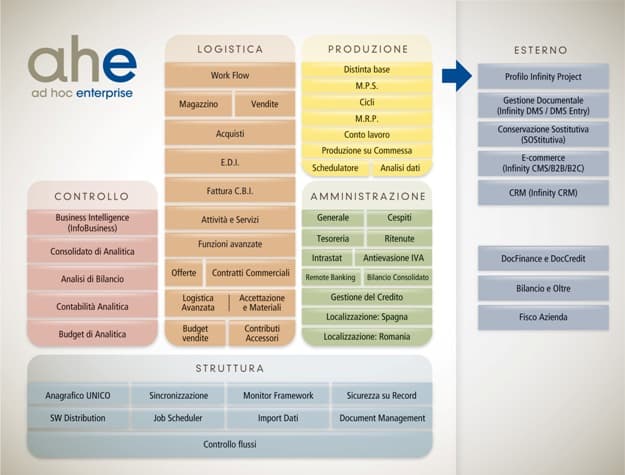 Ad Hoc Enterprise